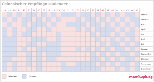 Chinesischer Empfängniskalender @ Schwangerschaft, Baby - Mamiweb-Blog